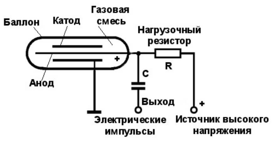 Kraken 13at зеркало