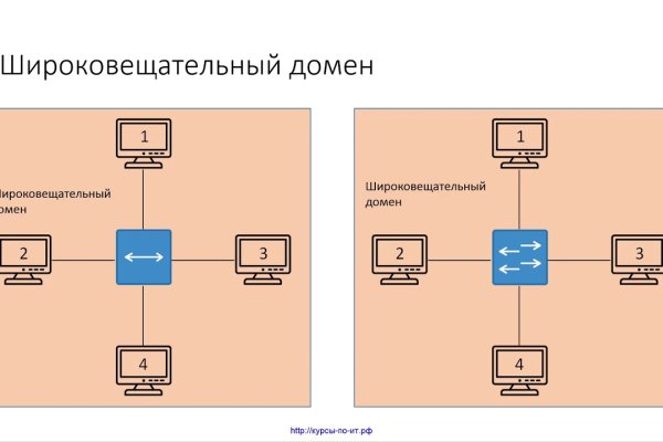 Войти в кракен вход магазин