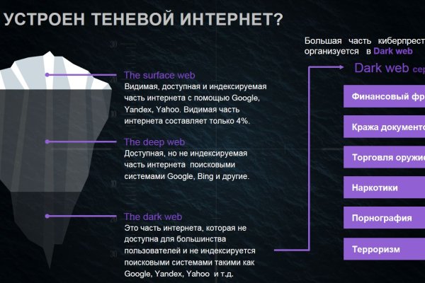 Кракен наркомагазин