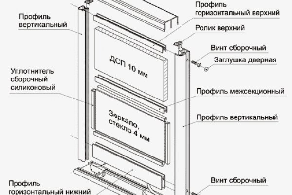 Как зайти на площадку кракен